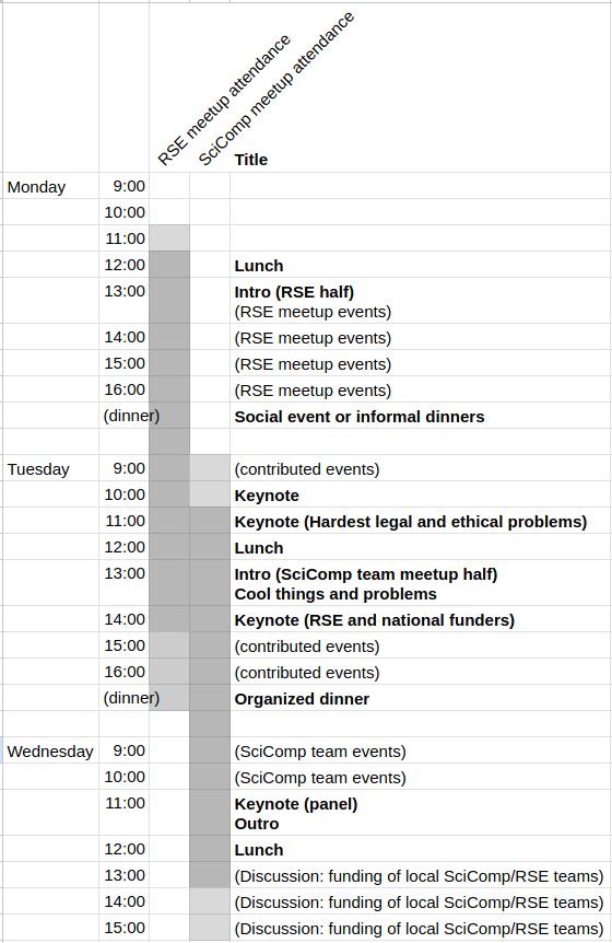 Screenshot of a spreadsheet