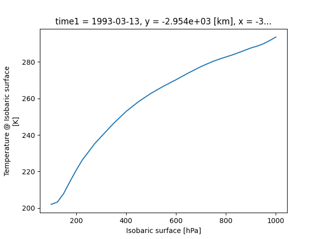 ../_images/xarray_1d_plot.png