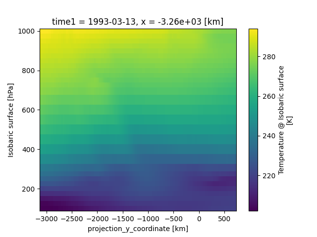 ../_images/xarray_2d_plot.png