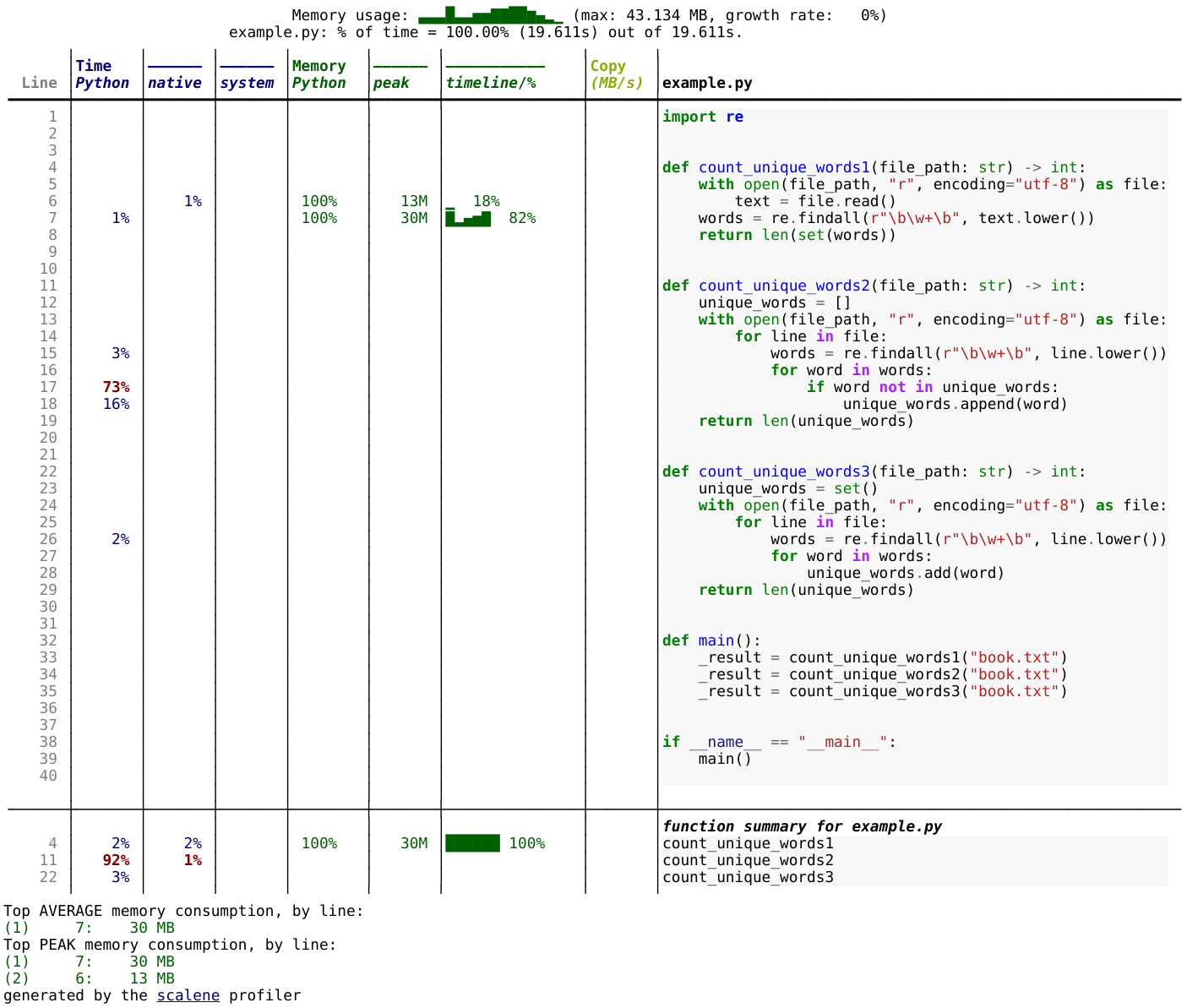 Result of the profiling run for the above code example.