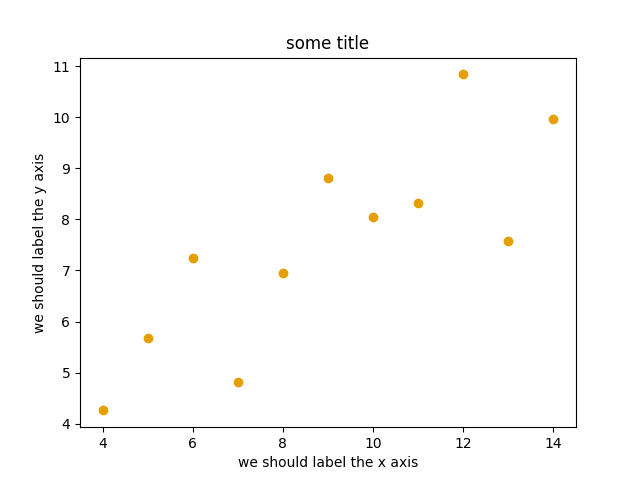Result of our first plot