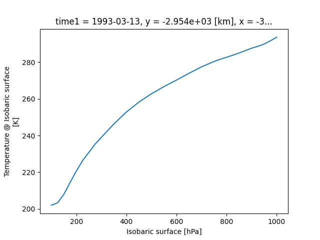 _images/xarray_1d_plot.png