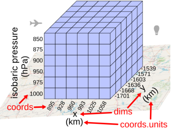 _images/xarray_dataset_image.png