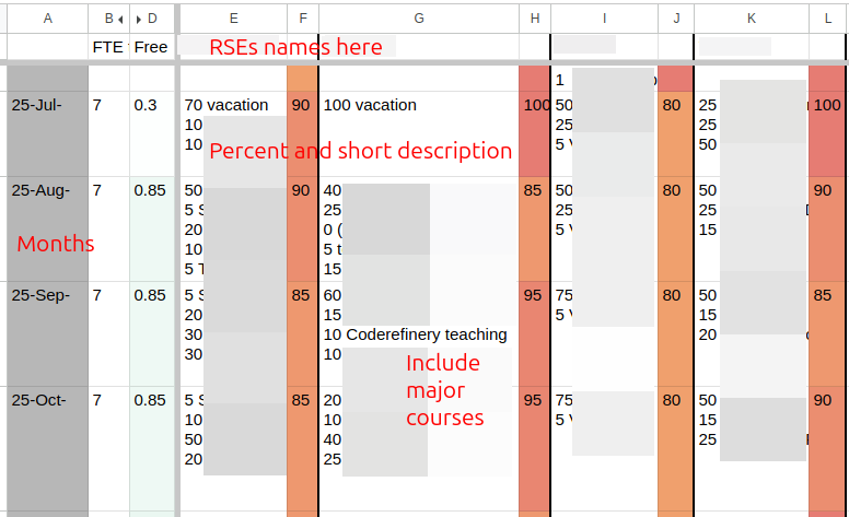 ../../../_images/rse-scheduling-spreadsheet.png